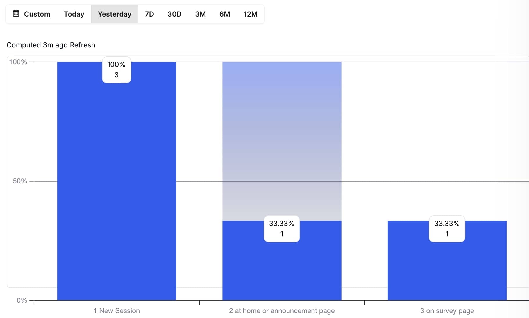 user journey analytics