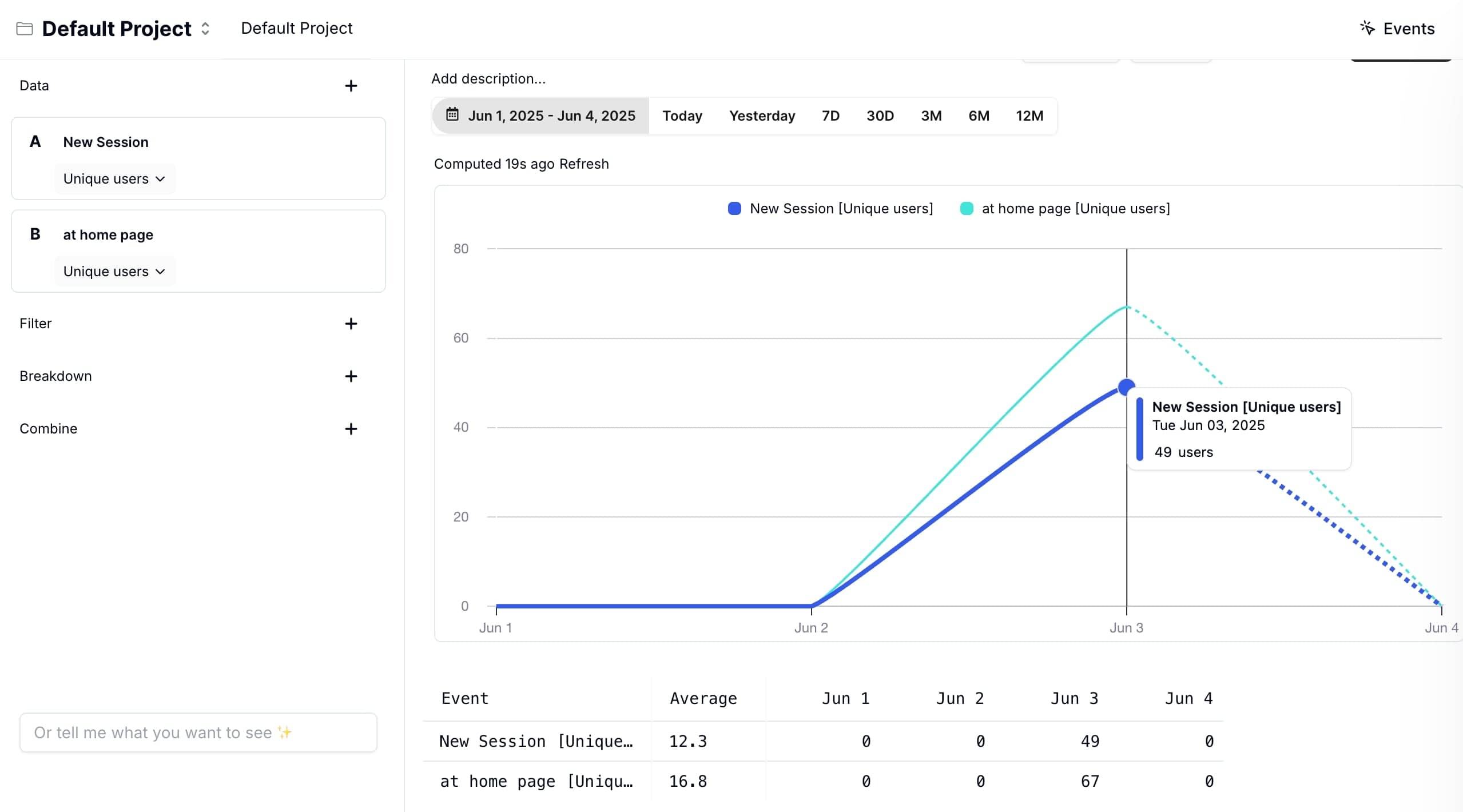analytics dashboard