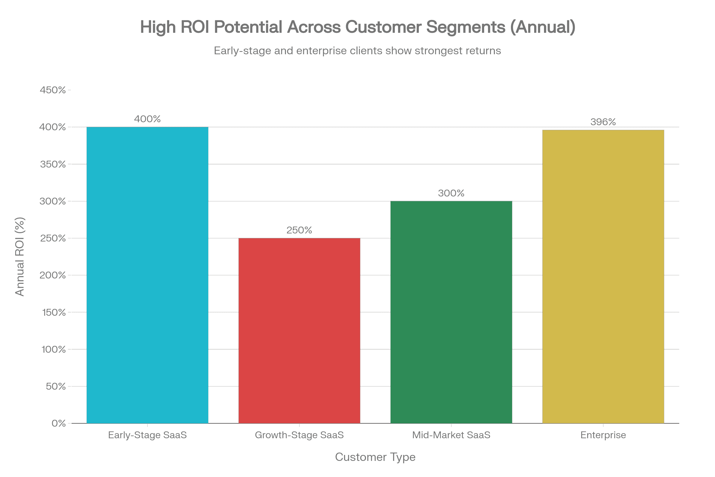Pendo customer segments