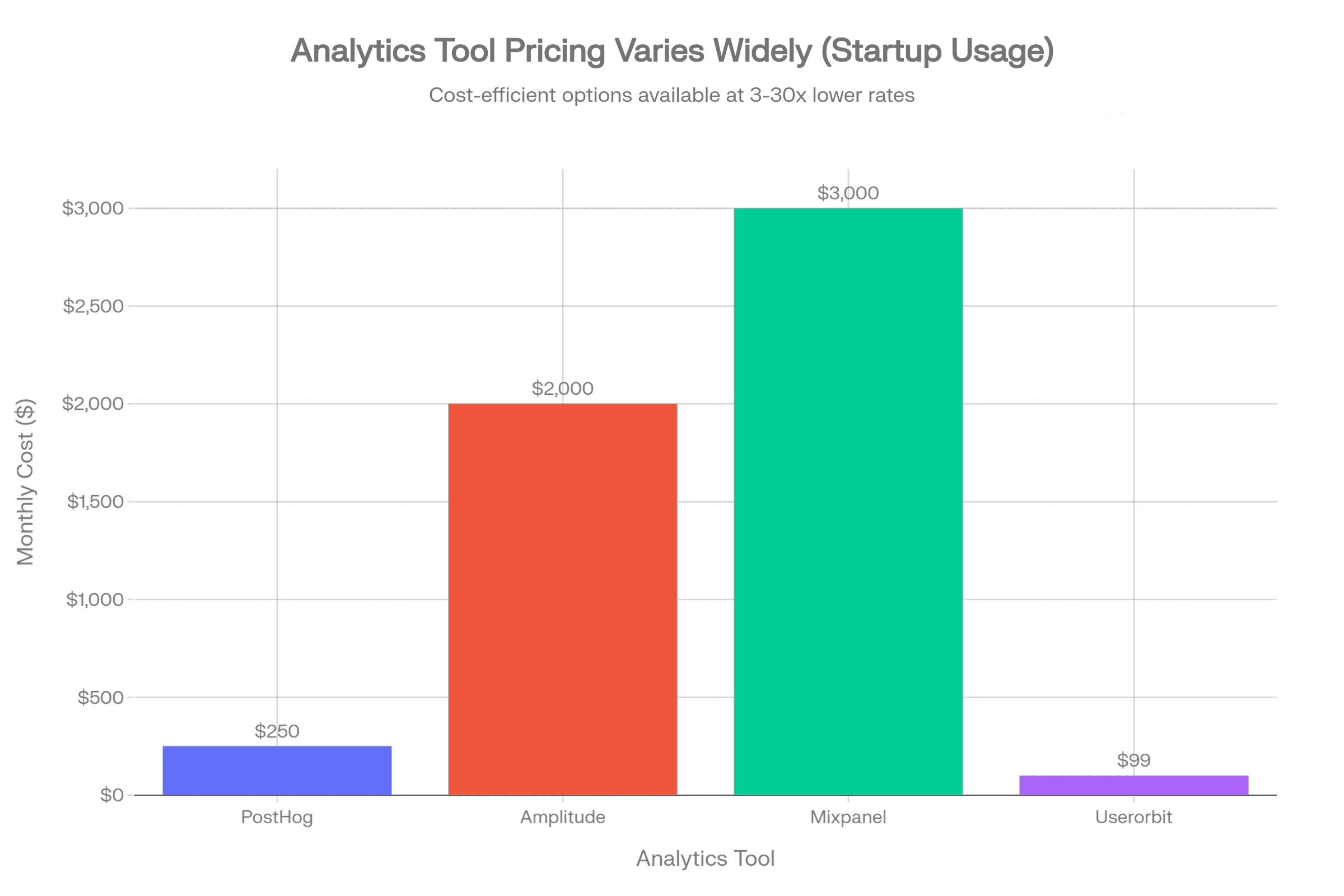 PostHog pricing comparison