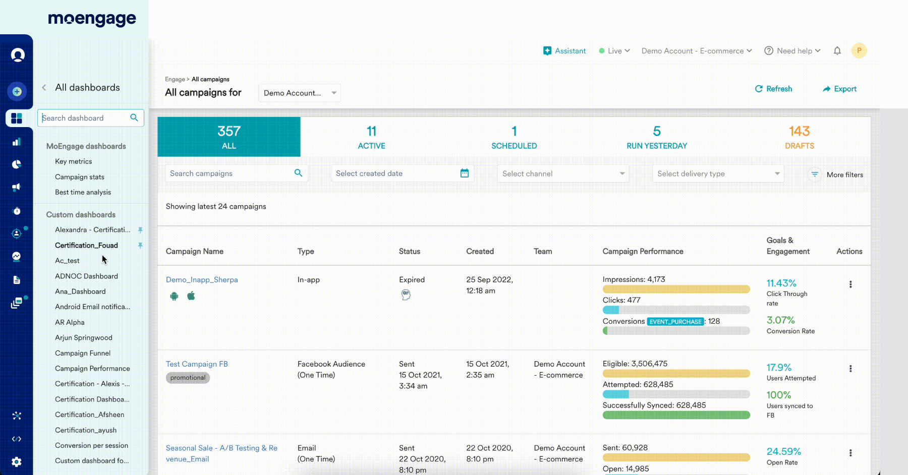 Email engagement metrics