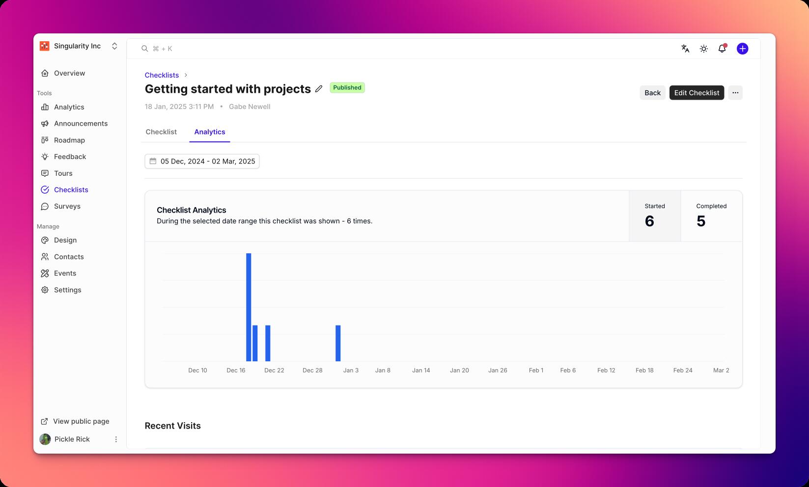 Checklist Analytics Overview
